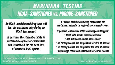 Can NCAA drug test in the summer